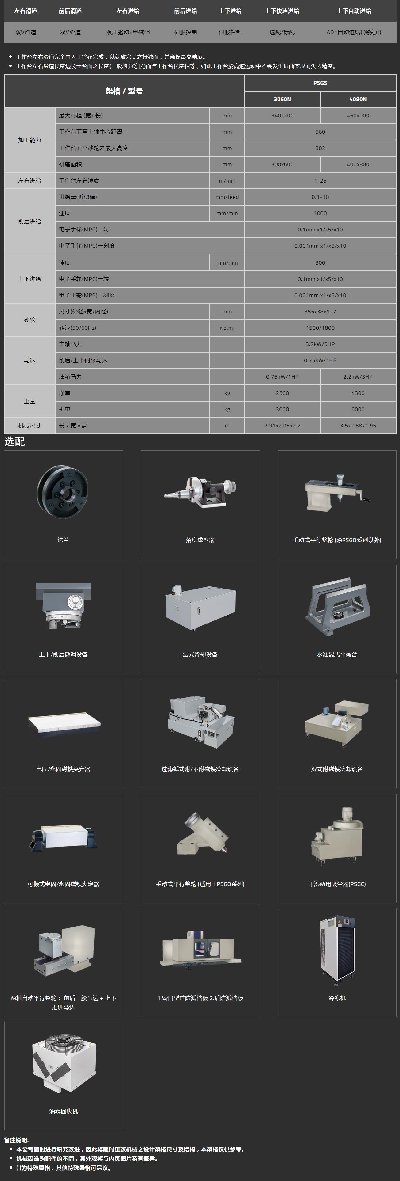 PSGS-4080N参数规格表.jpg